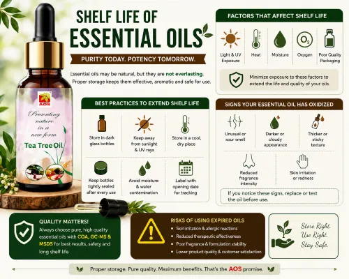 Shelf Life of Essential Oils